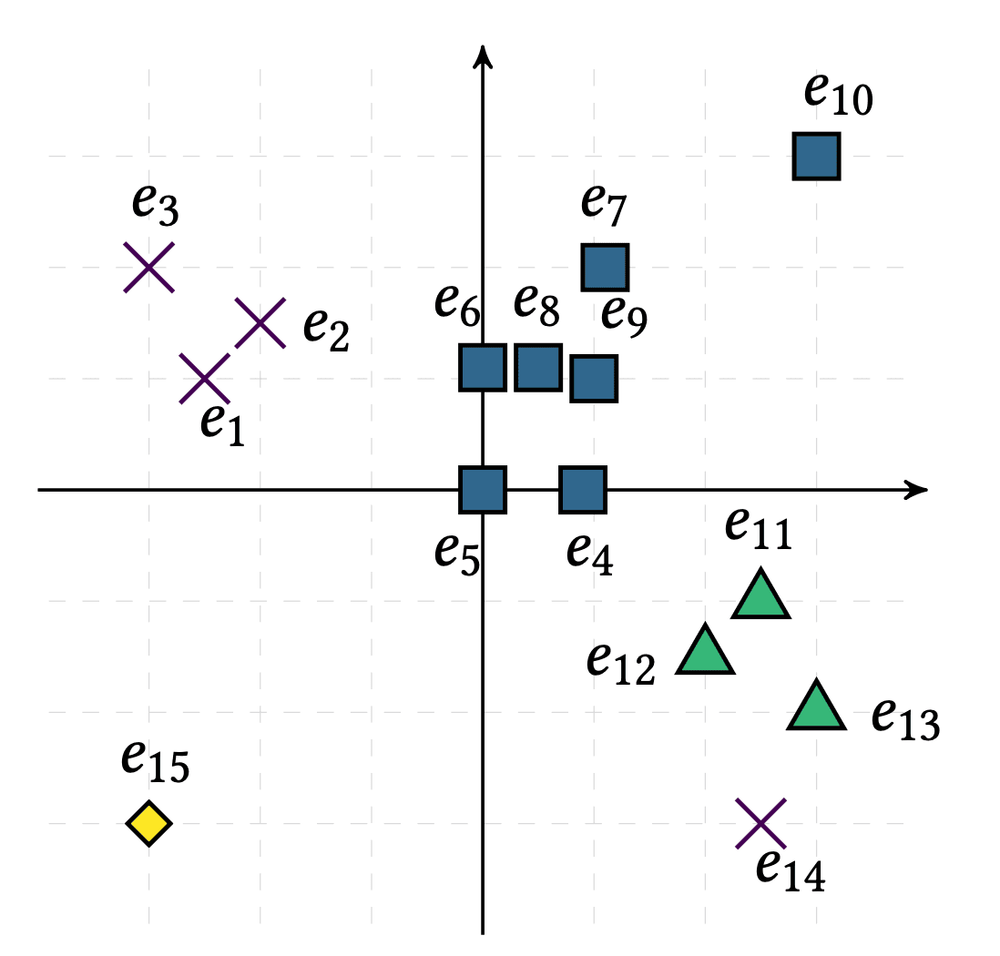 datasetExample